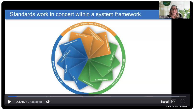 from misalignment to rigor